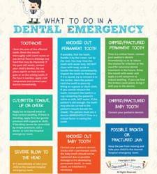 Dental Emergencies for Pediatric Dentists